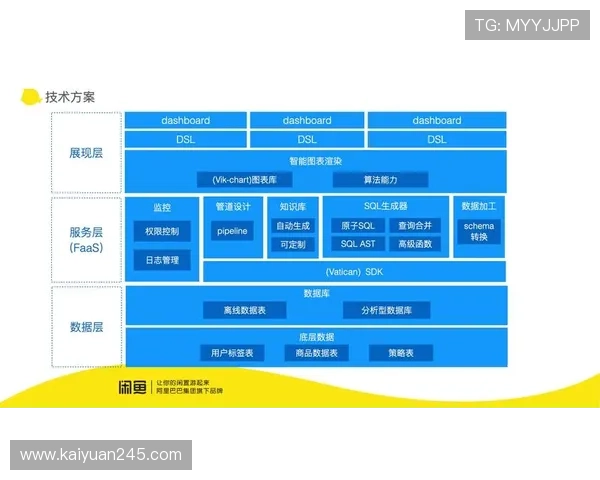 欧博会员登录网关异常导致用户无法正常访问平台的解决方案分析
